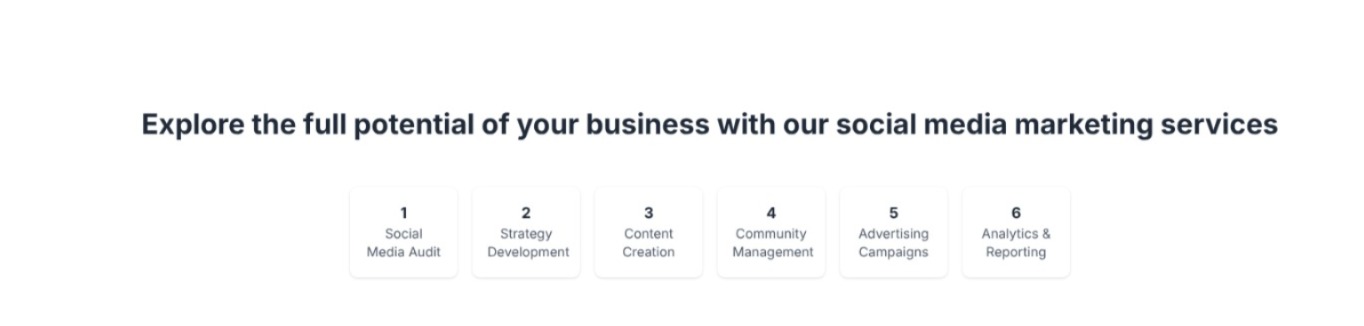 Social media marketing process - 6 steps from audit to reporting
